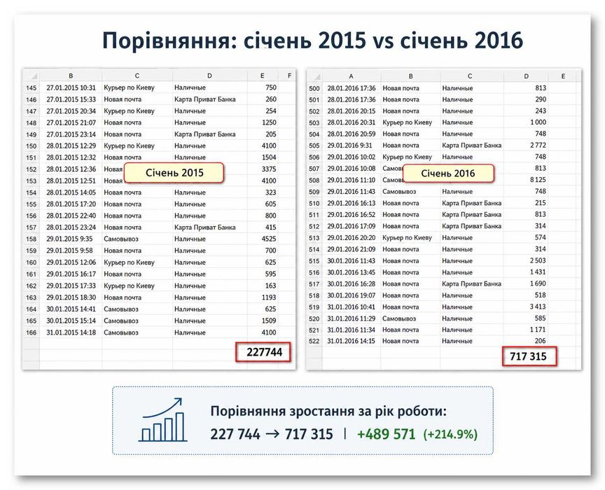 Настройка Контекстної Реклами Google Ads. Контекстна Реклама Гугл ТОП-4. Налаштування та Супровід Львів. Просування Сайтів під Ключ