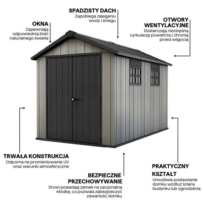 Domek narzędziowy OAKLAND 7511 - 210x342cm - KETER Nowy!