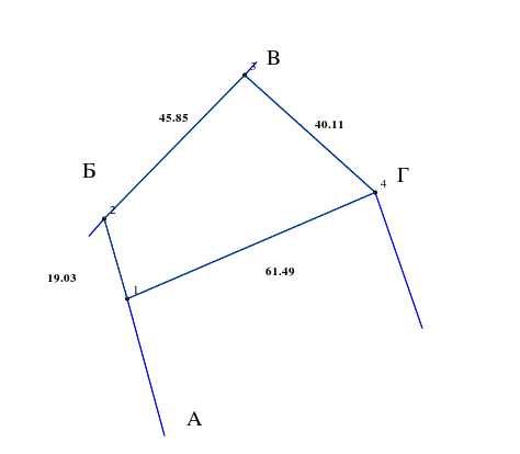 Продам земельну ділянку під житлову забудову