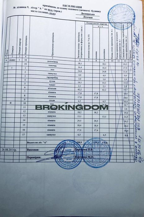 Продаж будинку 300 кв.м с.Літочки ,Броварський район
