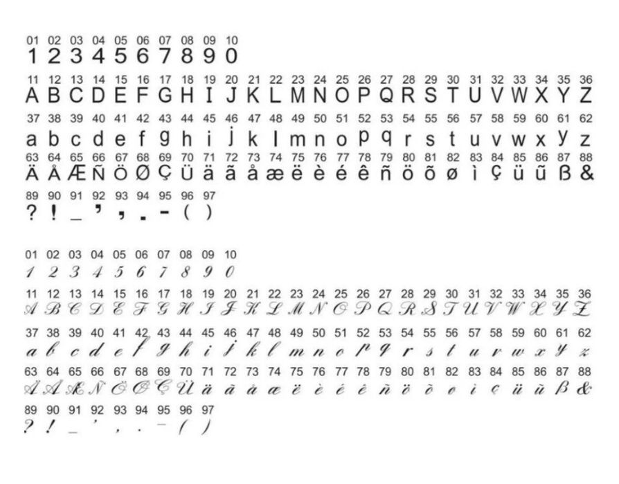 Швейна вишивальна машина