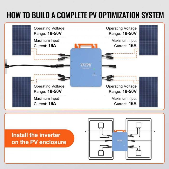 Sistema solar moderno a partir de 500 Euros