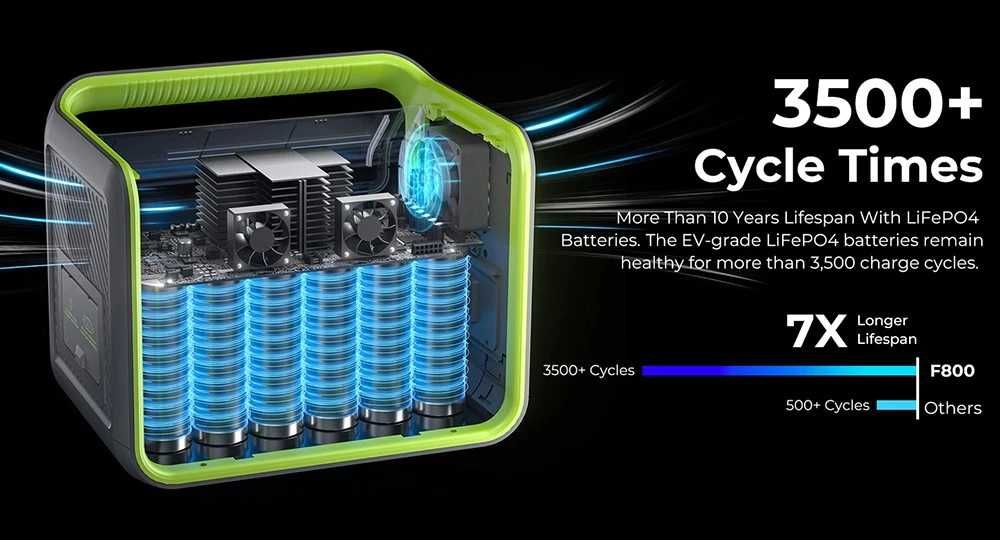 Fossibot F800 Фосібот зарядна станція 800w 512Wh LiFepo4 (В НАЯВНОСТІ)