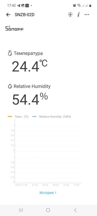 SONOFF SNZB-02D/02LD беспроводной зигби датчик температуры и влажности