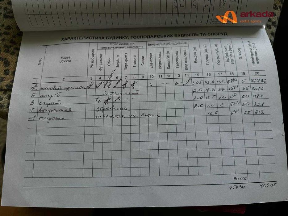 Продаж будинок в с. Єзупіль