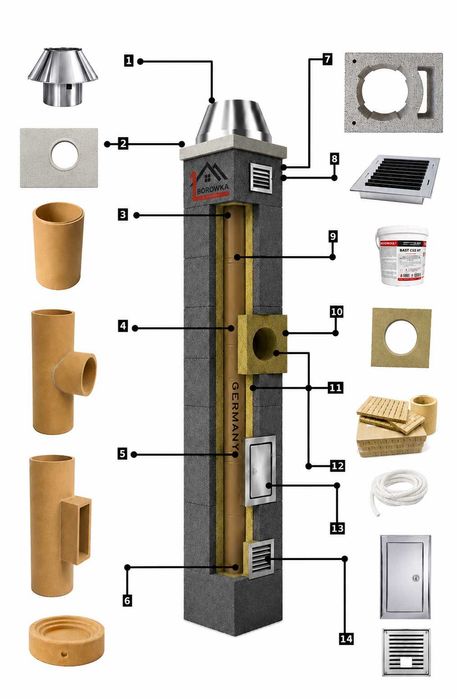 Komin systemowy ceramiczny - wysokość 8m Kw Fi 180/200 Uniwersal