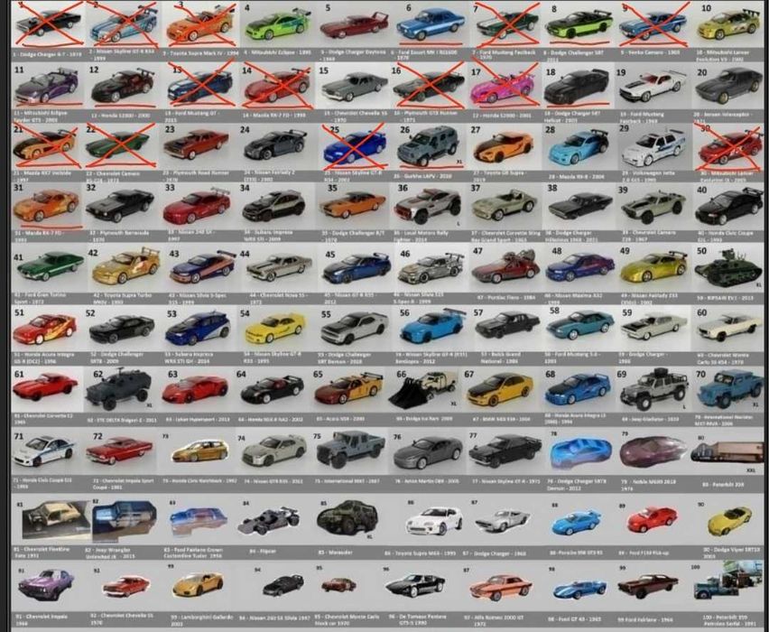 7 modeli kolekcjonerskich Fast&Furious DeAgostini