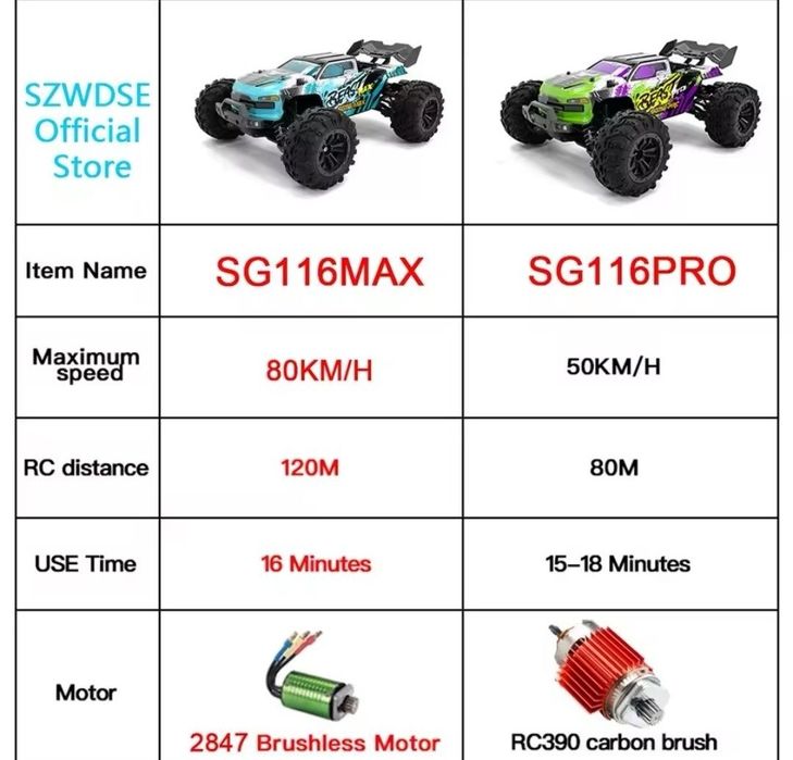 Samochód zdalnie sterowany Sg116max