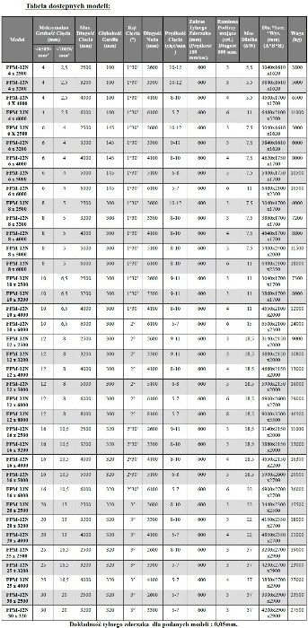 Hydrauliczne nożyce gilotynowe do blachy 6x2500 gilotyna