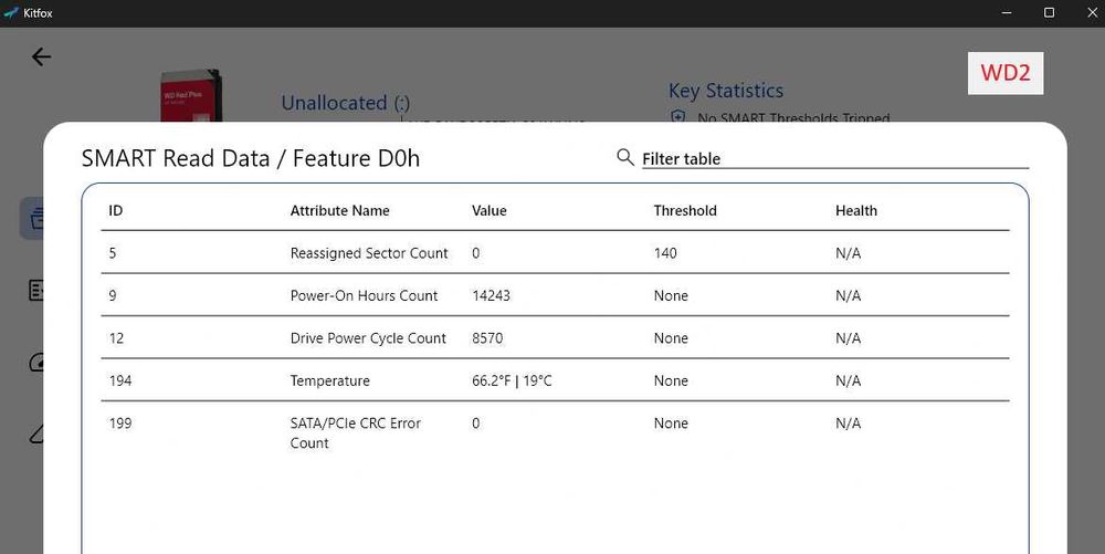 Western Digital Red Plus 2TB NAS HDD
