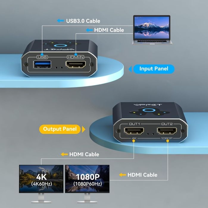 Rozdzielacz HDMI VEDINDUST Extend 4k