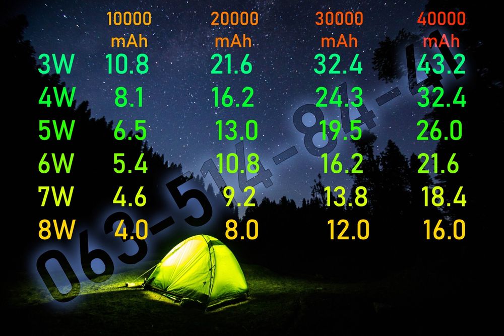 МОЩНАЯ USB LED лампа 8W лампочка фонарь от повербанк мощнее Sofirn LT1