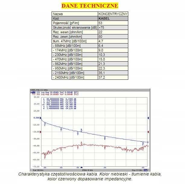 Antena Satelitarna Czasza SAT LTC 80 TWIN Gratisy