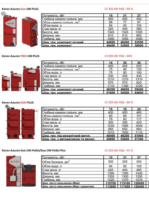 ALTEP котли по Україні безкоштовна доставка котлы АЛЬТЕП котел ALTEP