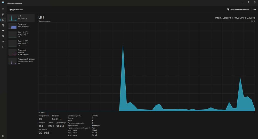 Персональний компютер ПК ASUS PRIME