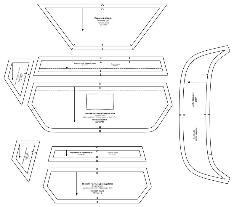 Разработка лекал