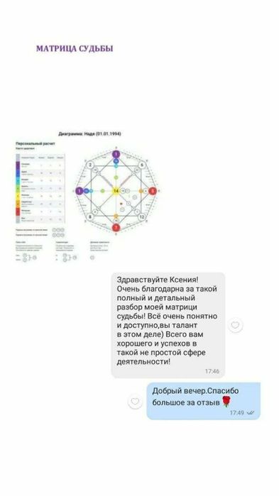 Разбор матрицы судьбы