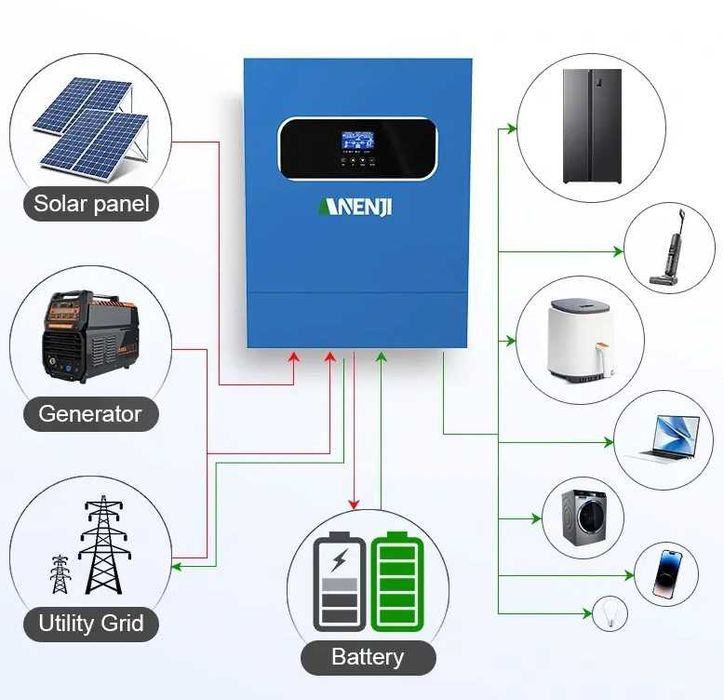 Гібридний інвертор ANENJI ANJ-HHS-11KW-48V-WIFI 160А 48В, 11 кВт