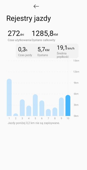 Hulajnoga Elektryczna Xiaomi Electric Scooter 5 Pro