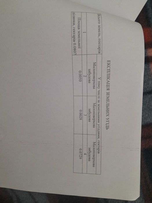 Земельна ділянка під забудову і с/г в м.Благовіщенське 0.08га.