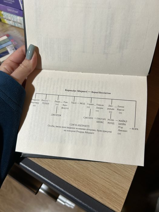 Агата Крісті – «Після похорону»