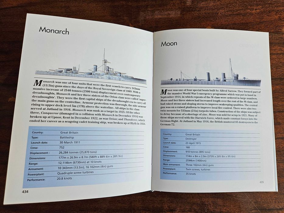 Fighting Ships of the World | R. Jackson, S. Crawford | Encyklopedia