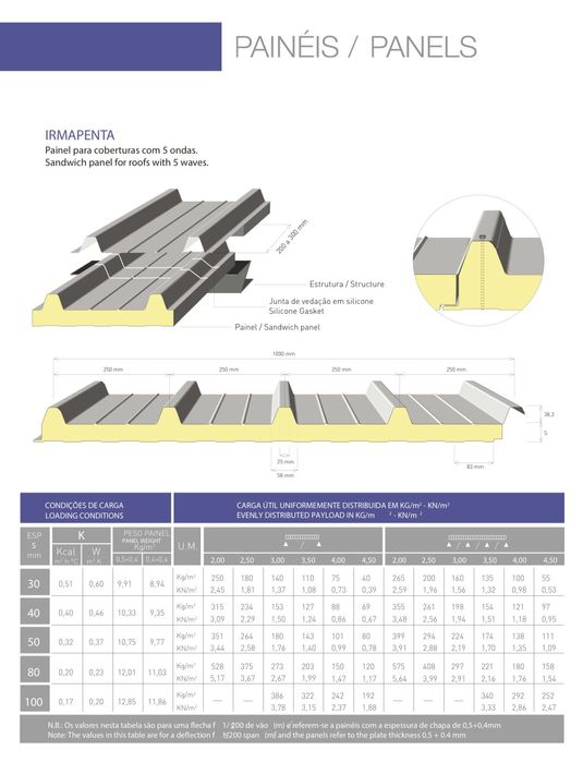 Painel Sandwich Segunda Qualidade Gandra - Contatar WhatsApp