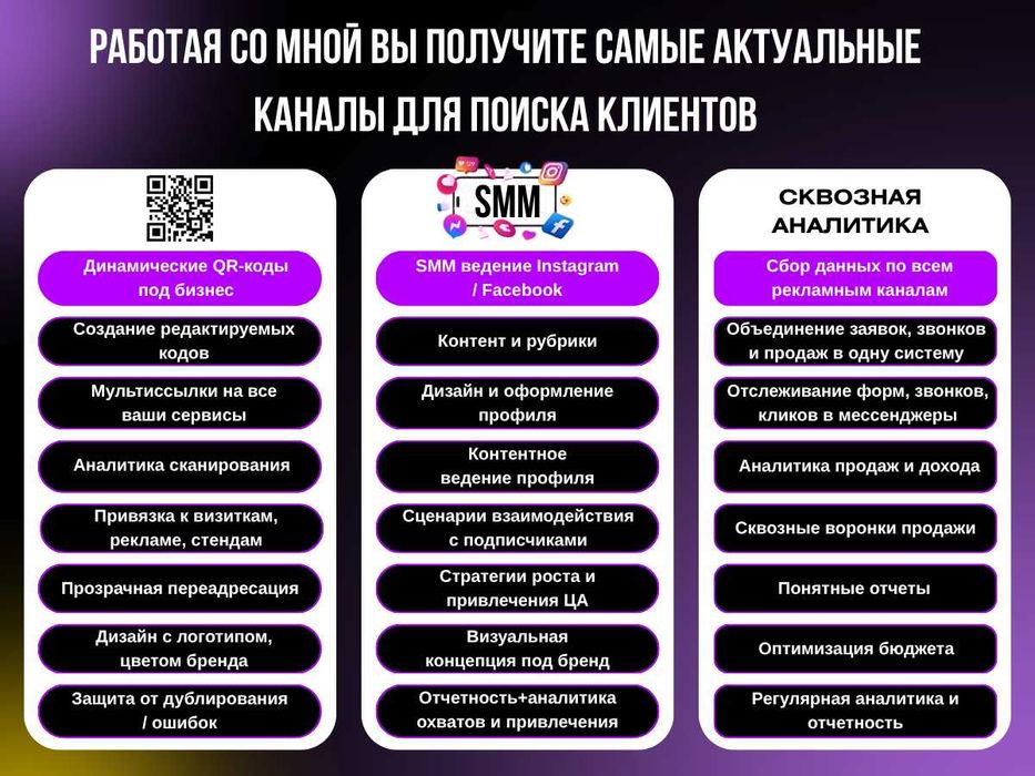 Гугл Карты: Клиенты и ТОП-3 за 7 дней. Продвижение Google Maps і GMB