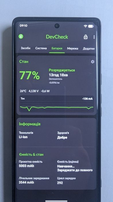 Продам Pixel 6 pro 256