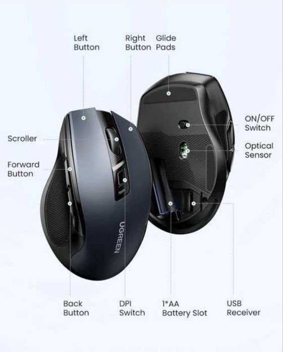 Bluetooth мишка бездротова  Ugreen 2в1  5.0/2.4ГЦ (4000 DPI)