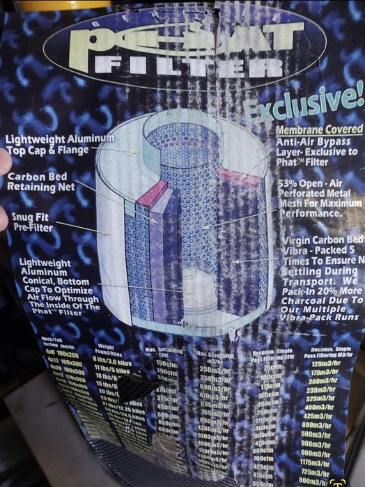 Filtr weglowy duży phat filter