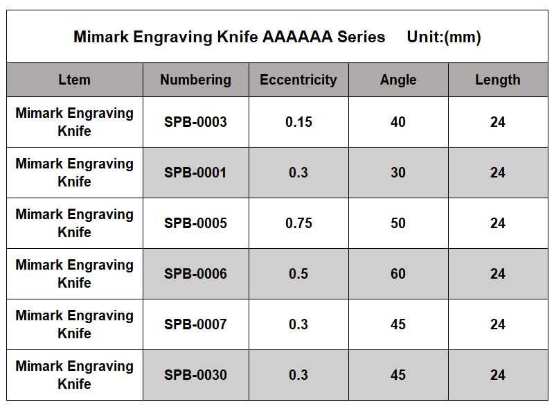 PAP - MIMAKI - Lâmina compatível 100% c/Original