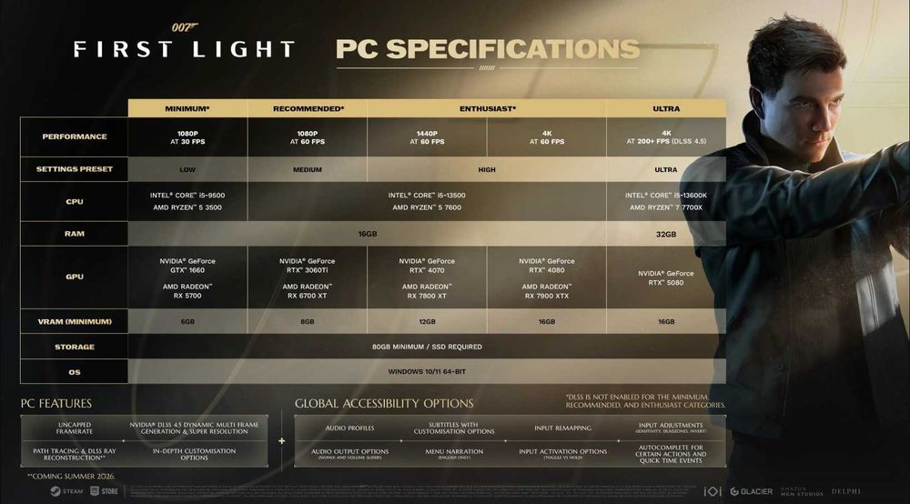 007 First Light Оффлайн Активація Steam на ПК + 5 Подарунків. Гра виходить 26 травня