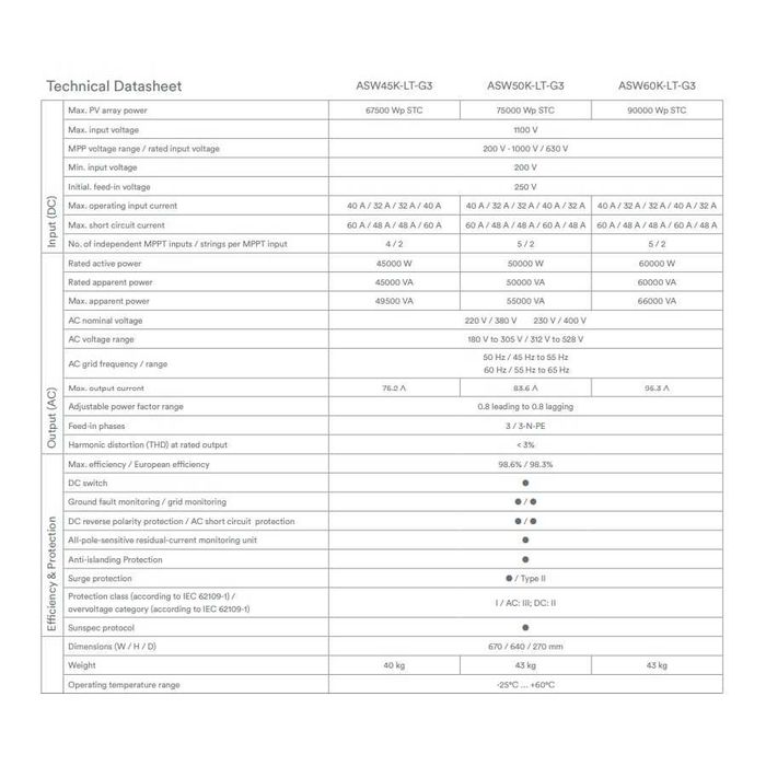 Сетевой инвертор Solplanet ASW50K-LT-G3 AFCI 3Ф 5MPPT 50кВт