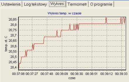 Termometr usb czujnik temperatury rejestruje pc win11/linux