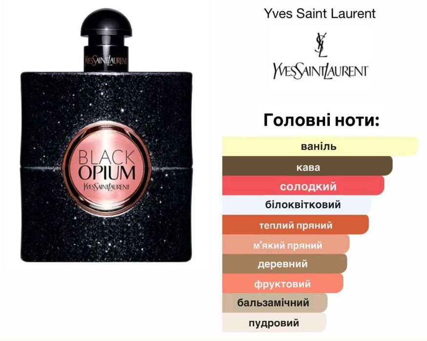 ‼️ШВИДКИЙ ПРОДАЖA‼️Подарунок дівчині | набір духів | 5 ароматів по 10 мл