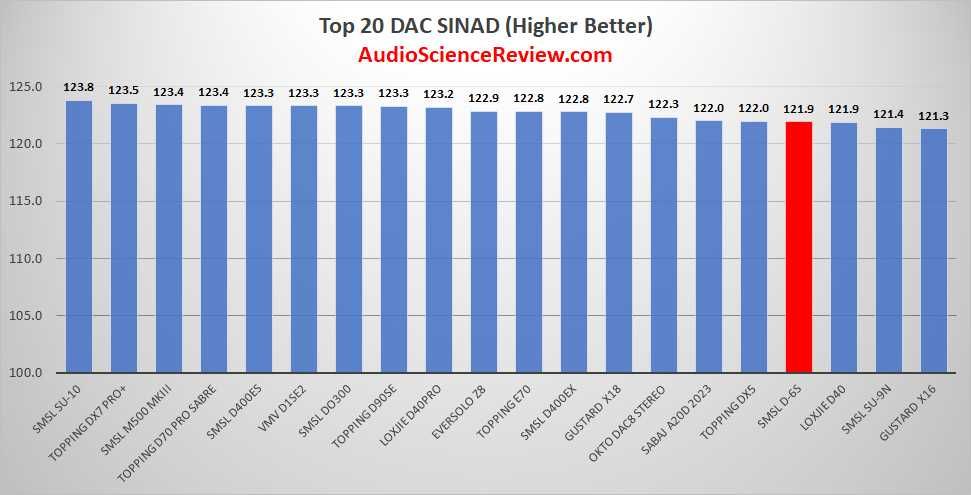 Балансний DAC ЦАП SMSL D6s з регулюванням гучності та пультом
