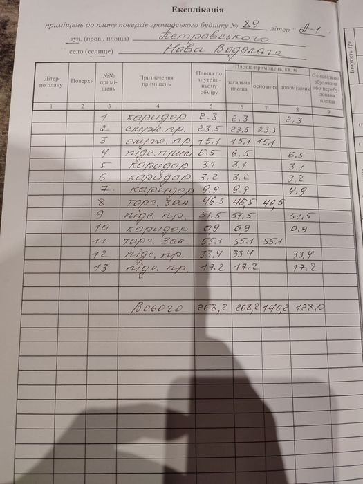 Продам коммерческое помещение 300 Кв. М.