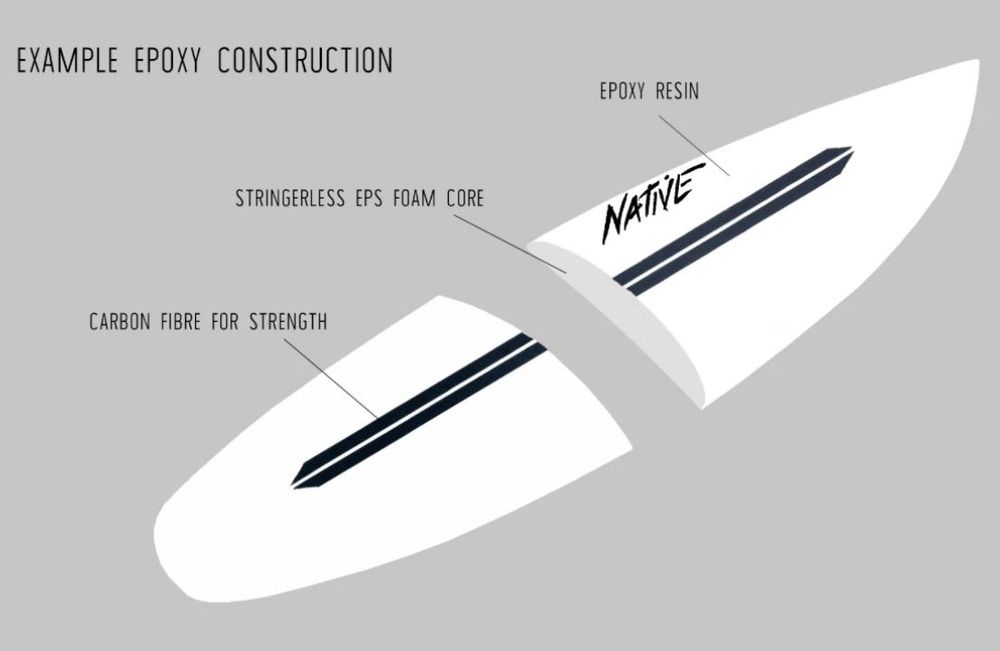 Native SX4 5’9” Surfboard – quad Setup