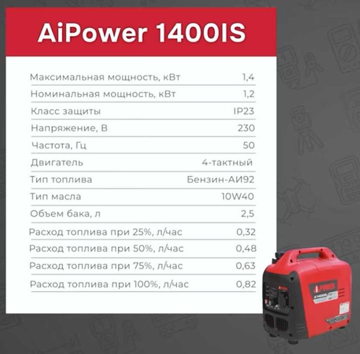 генератор инверторный ‼️ЧИСТЫЙ СИНУС SCPOWER 1400 ПОЛЬША ‼️оригинал ‼️