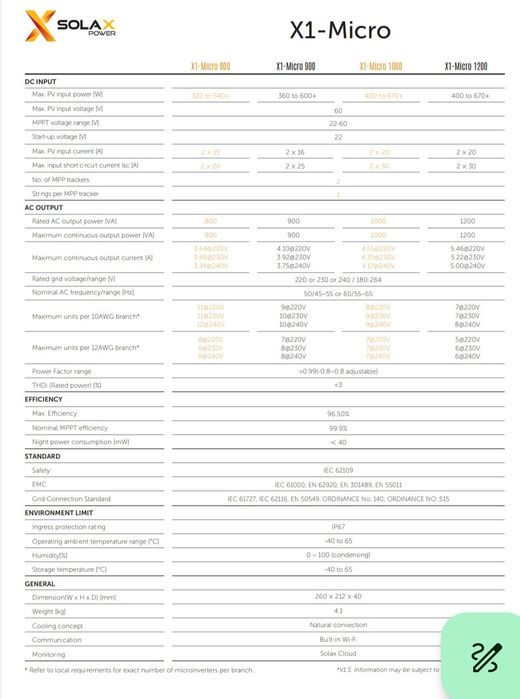 Microinversor Solax X1 1000W e 1200W
