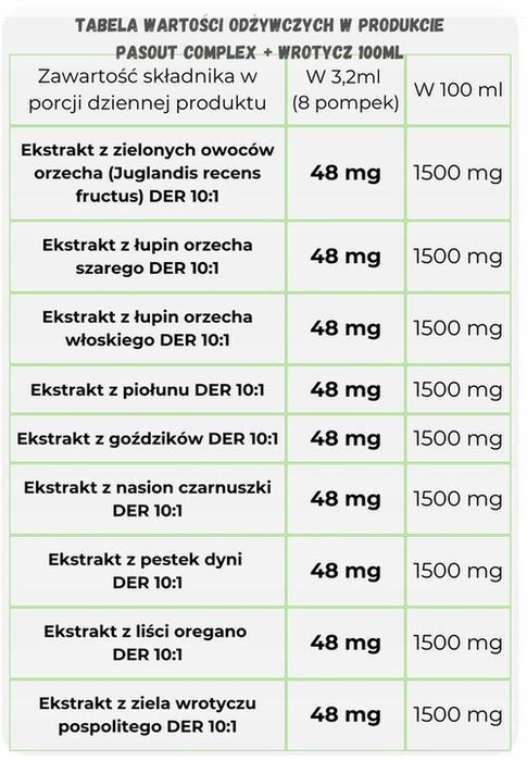 Pasout Complex + wrotycz - 100ml PLON PHARM