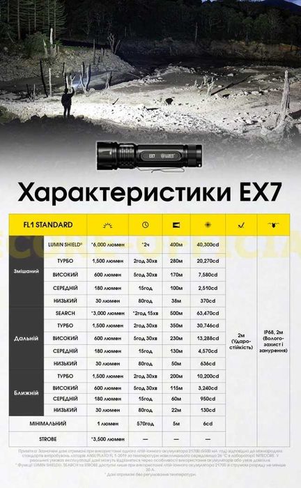 Ручний ліхтар, що фокусується з торцевим магнітом Nitecore EX7 (USB-C)