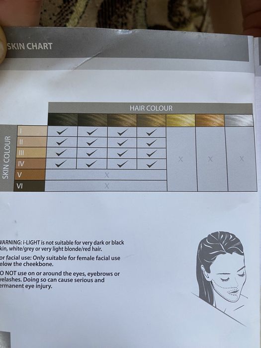 Фотоепілятор REMINGTON