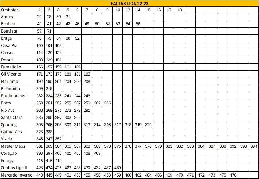 Cromos Panini Liga BWIN 2022-23
