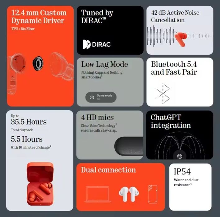 Наушники блютуз by nothing CMF Buds 2a — новые, запечатанные