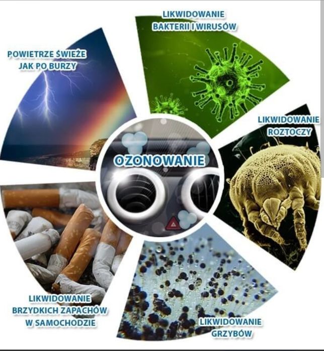 Ozonowanie, dezynfekcja zabawek, pościeli, ubrań i innych przedmiotów codziennego użytku