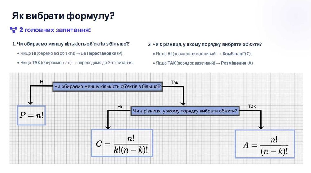 Репетитор математики | 4+ роки досвіду | Підготовка до НМТ та допомога учням 8–11 класів