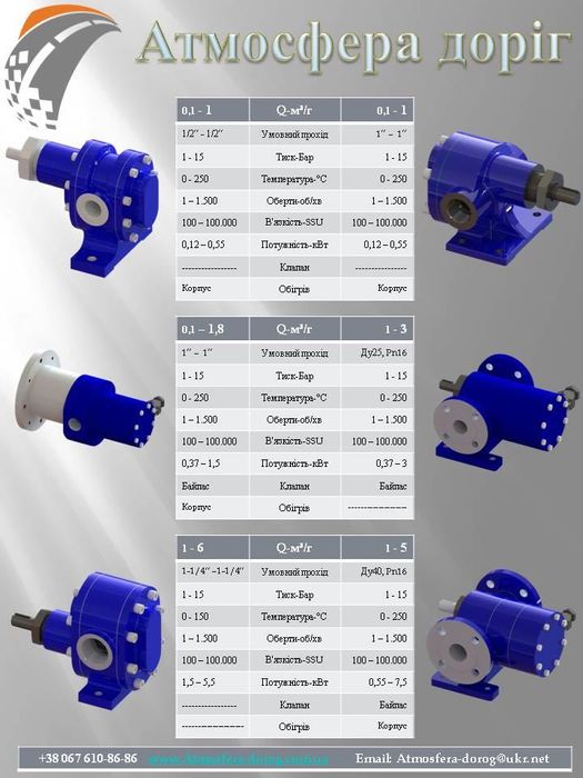 Шестеренні насоси з обігрівом, електрообіг, 0,1 - 133 м3, до 250 гр Ц