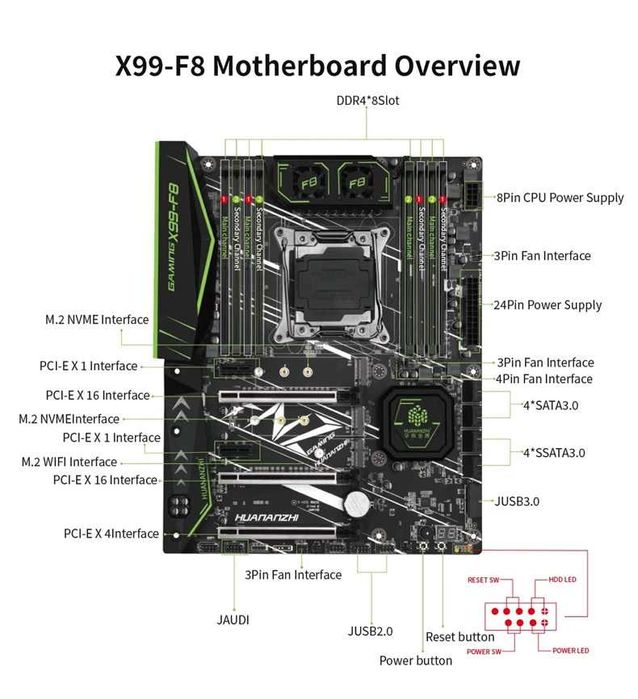 Комплект HUANANZHI X99-F8 + Intel Xeon E5 2680V3 + DDR4 32Gb Atermiter